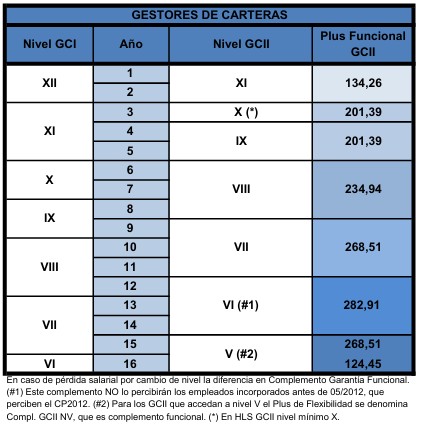 GESTORES DE CARTERAS